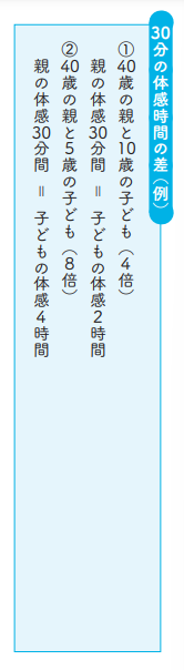 大人と子どもの体感時間には、倍以上の差がある