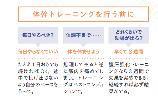 体幹トレーニングを行う前に【プロトレーナーが本気で教える 完全体幹教本】