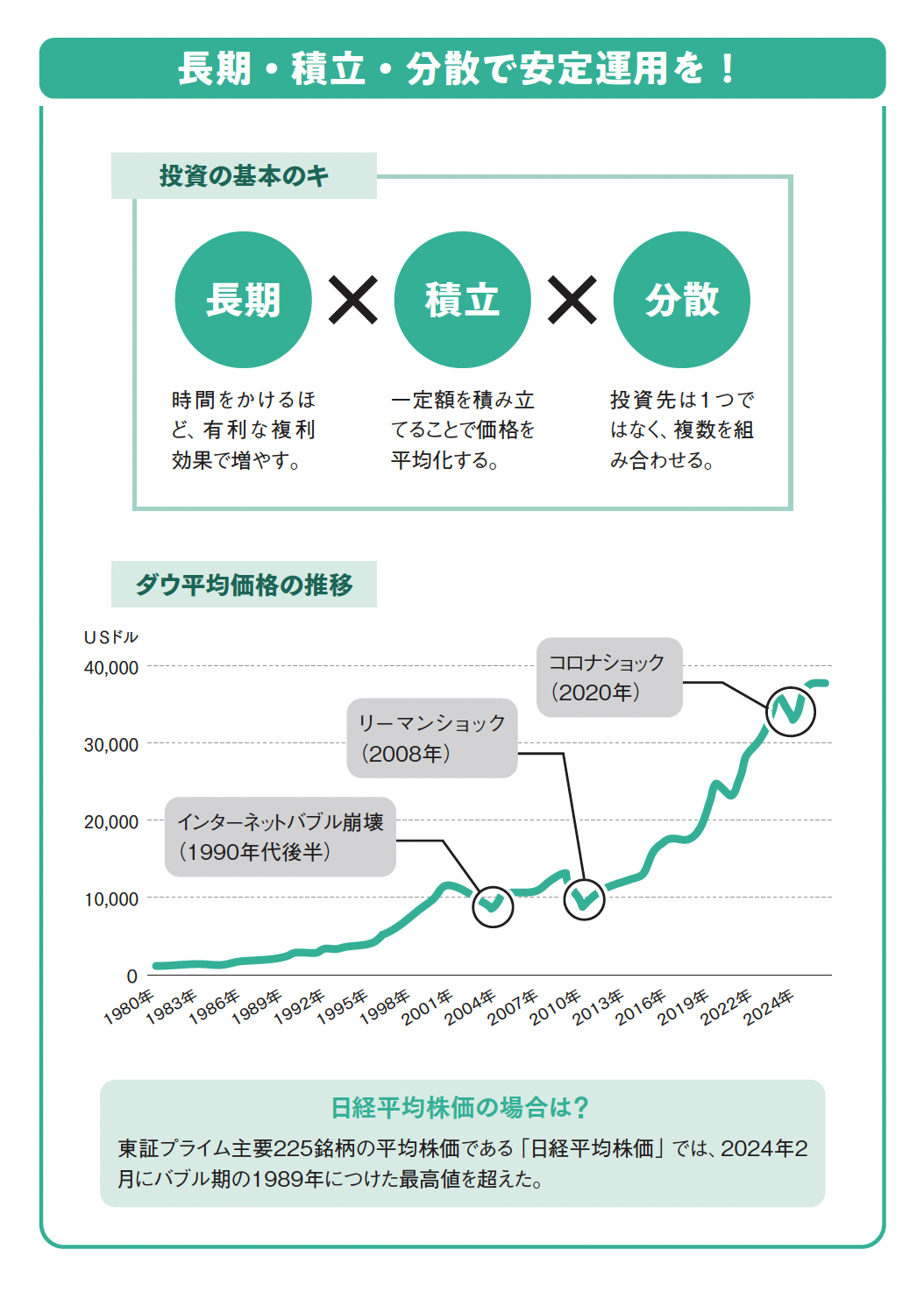 長期・積立・分散で安定運用を！