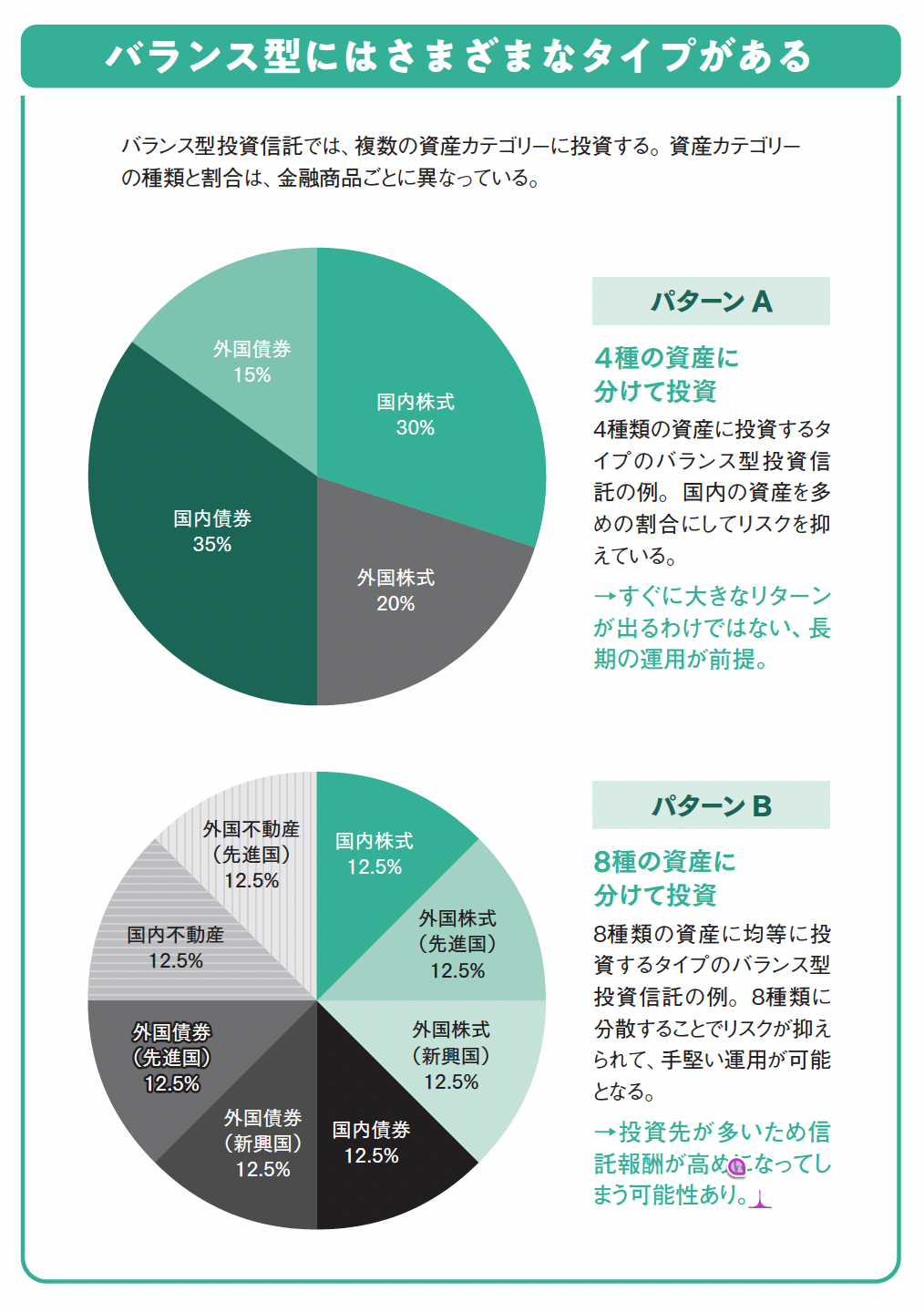 バランス型にはさまざまなタイプがある【眠れなくなるほど面白い 図解 新NISAの話】