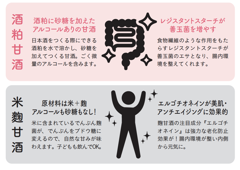 酒粕・米麴からつくられた甘酒の特徴【1週間で勝手に-10歳若返る体になるすごい方法】