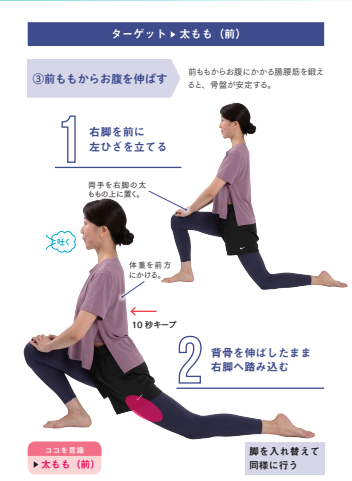 ターゲット→太もも（前）【プロトレーナーが本気で教える 完全体幹教本】