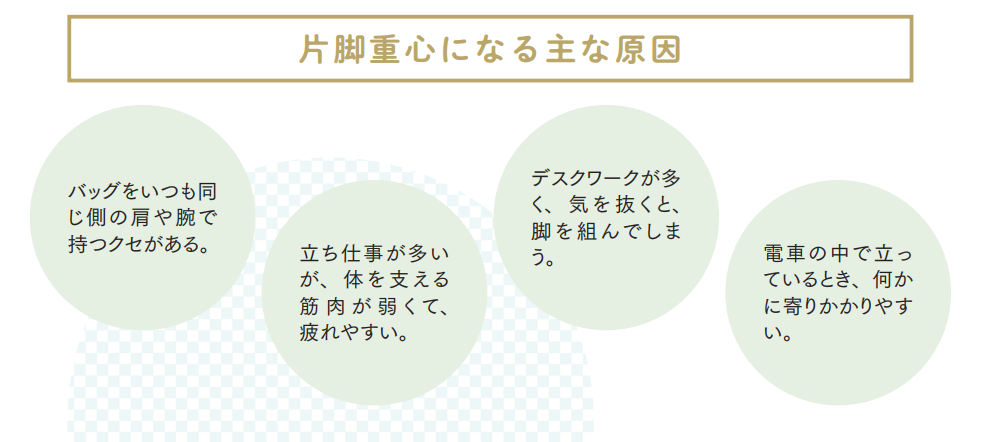 片脚重心になる主な原因【プロトレーナーが本気で教える 完全体幹教本】