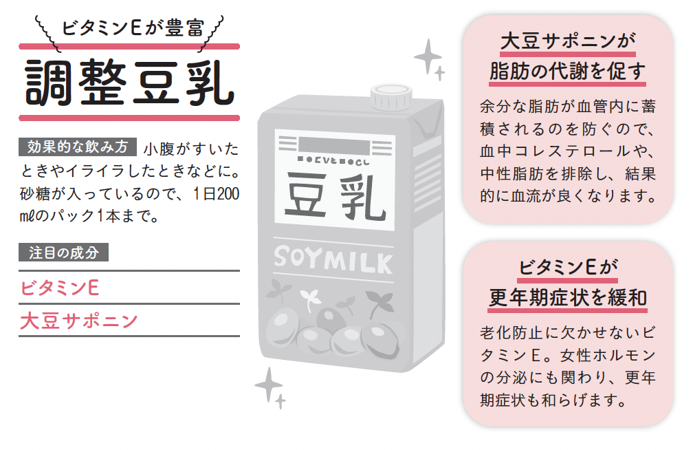 ビタミンEが豊富なのは「無調整豆乳」より「調整豆乳」