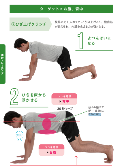 ② ひざ上げクランチ【プロトレーナーが本気で教える 完全体幹教本】