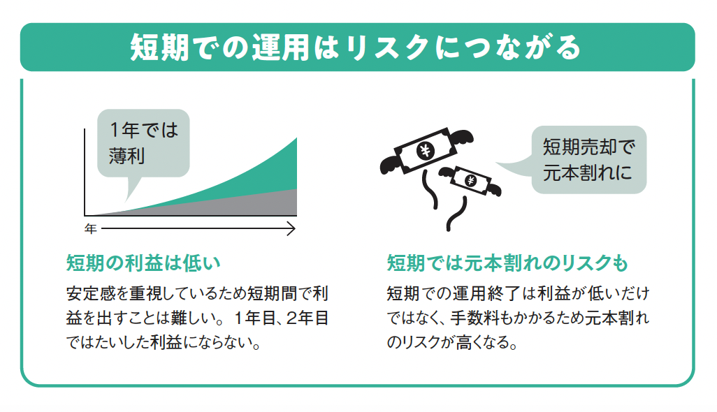 短期での運用はリスクにつながる【眠れなくなるほど面白い 図解 新NISAの話】