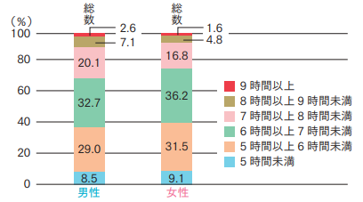 現代人の睡眠不足は深刻【プロトレーナーが本気で教える 完全体幹教本】