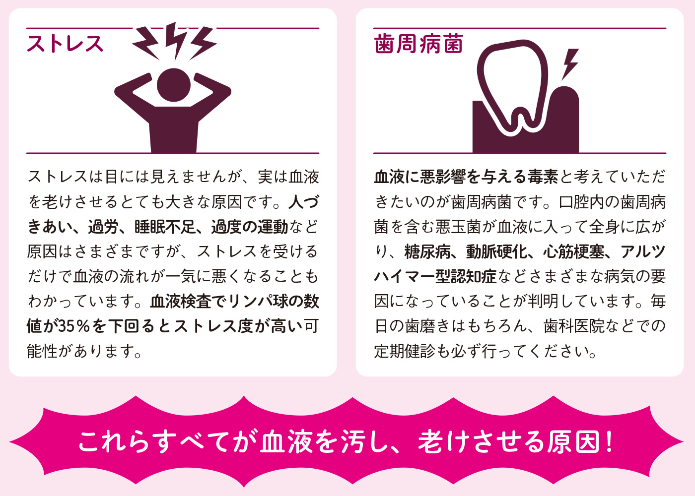 ４つの原因を排除すれば血液サラサラに【図解 血管・血液の話】