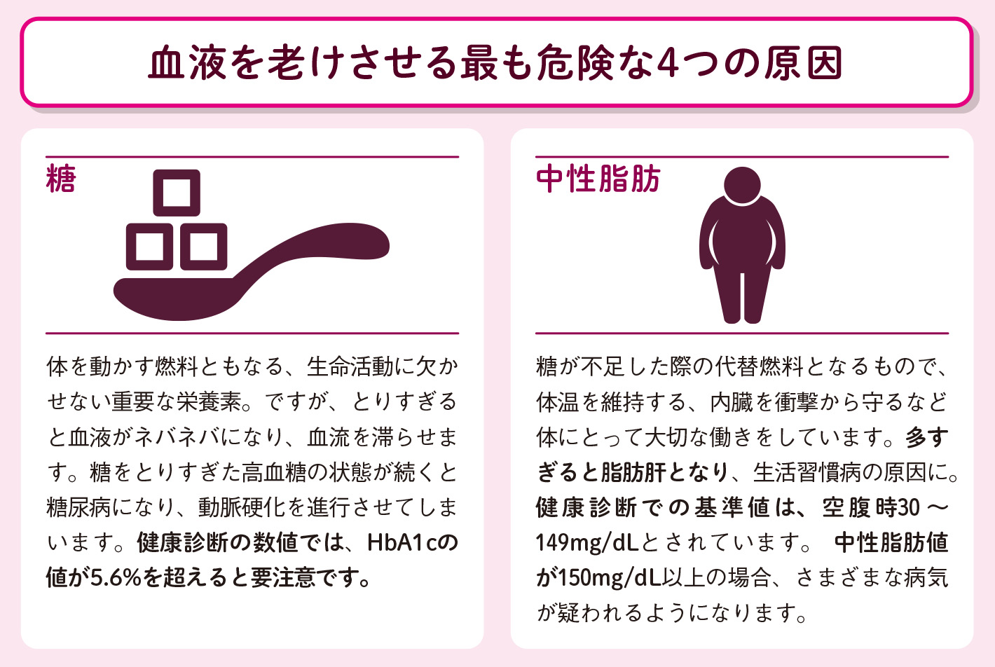 怖い病気を引き起こす、ドロドロ血液になる４大原因【図解 血管・血液の話】