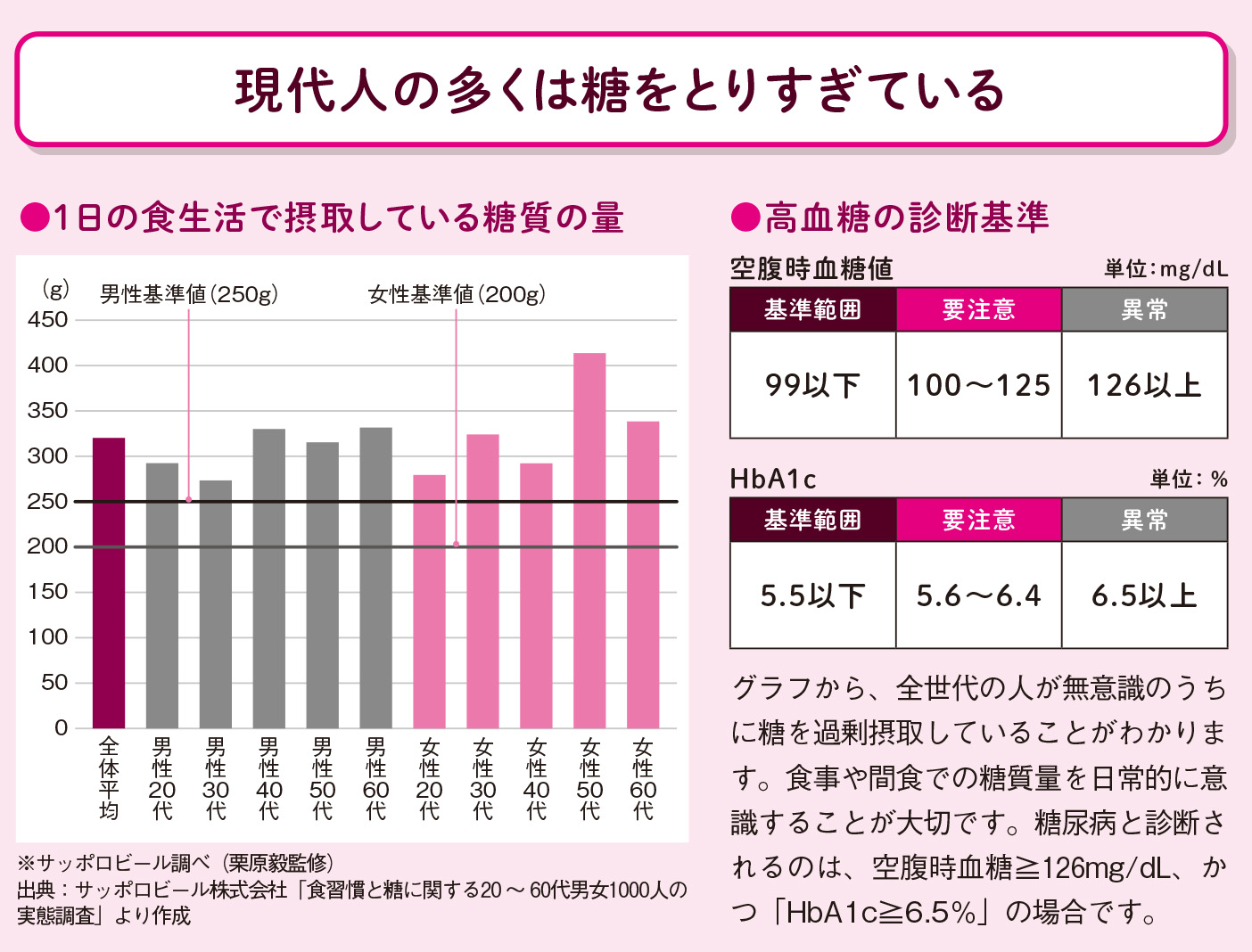 血糖値が高いと赤血球が硬くなる！【図解 血管・血液の話】