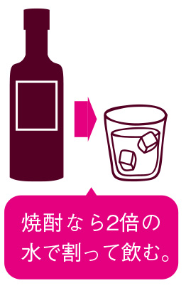 血管にやさしいお酒の飲み方【図解 血管・血液の話】