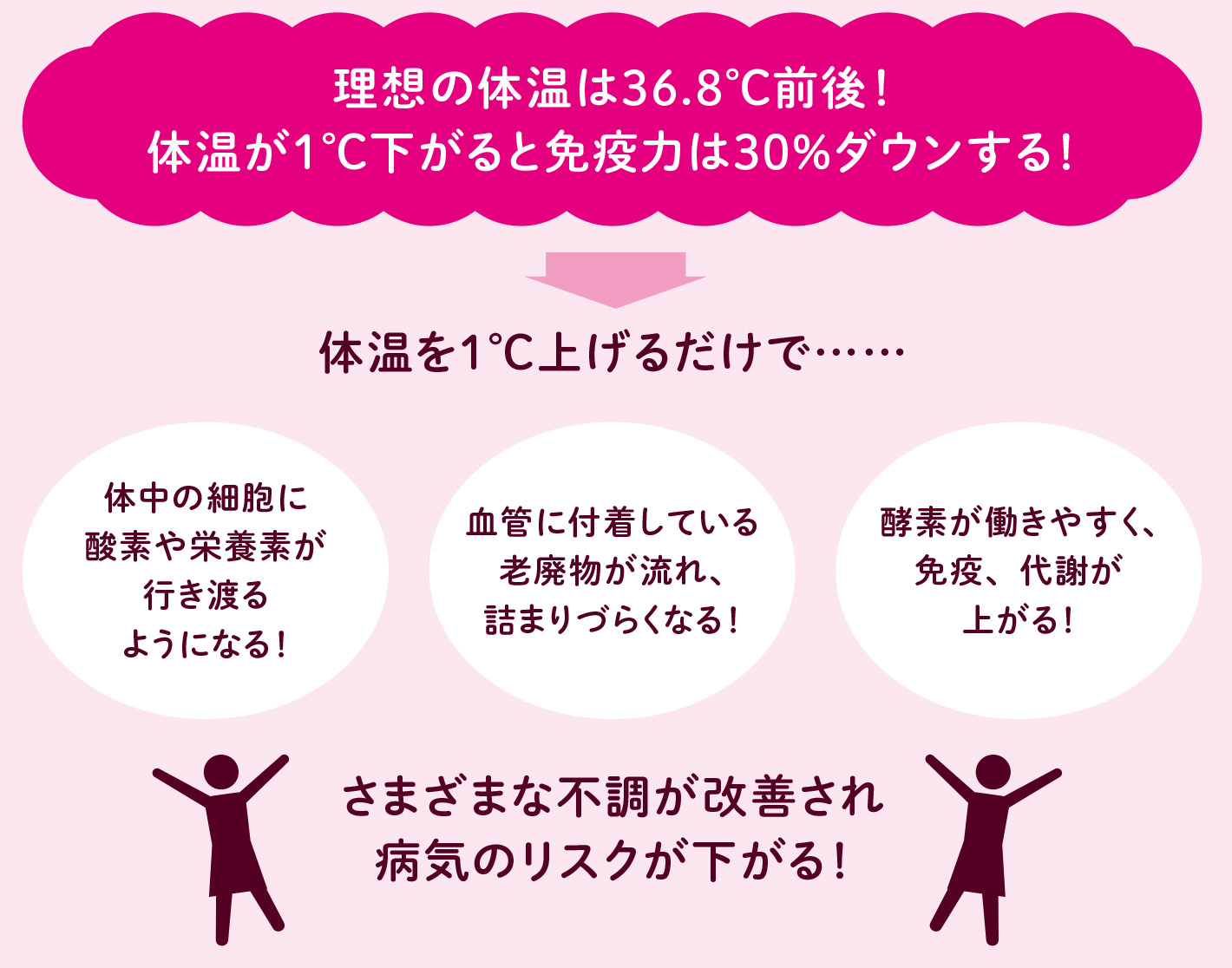 体温が低いと免疫細胞が働かない【図解 血管・血液の話】