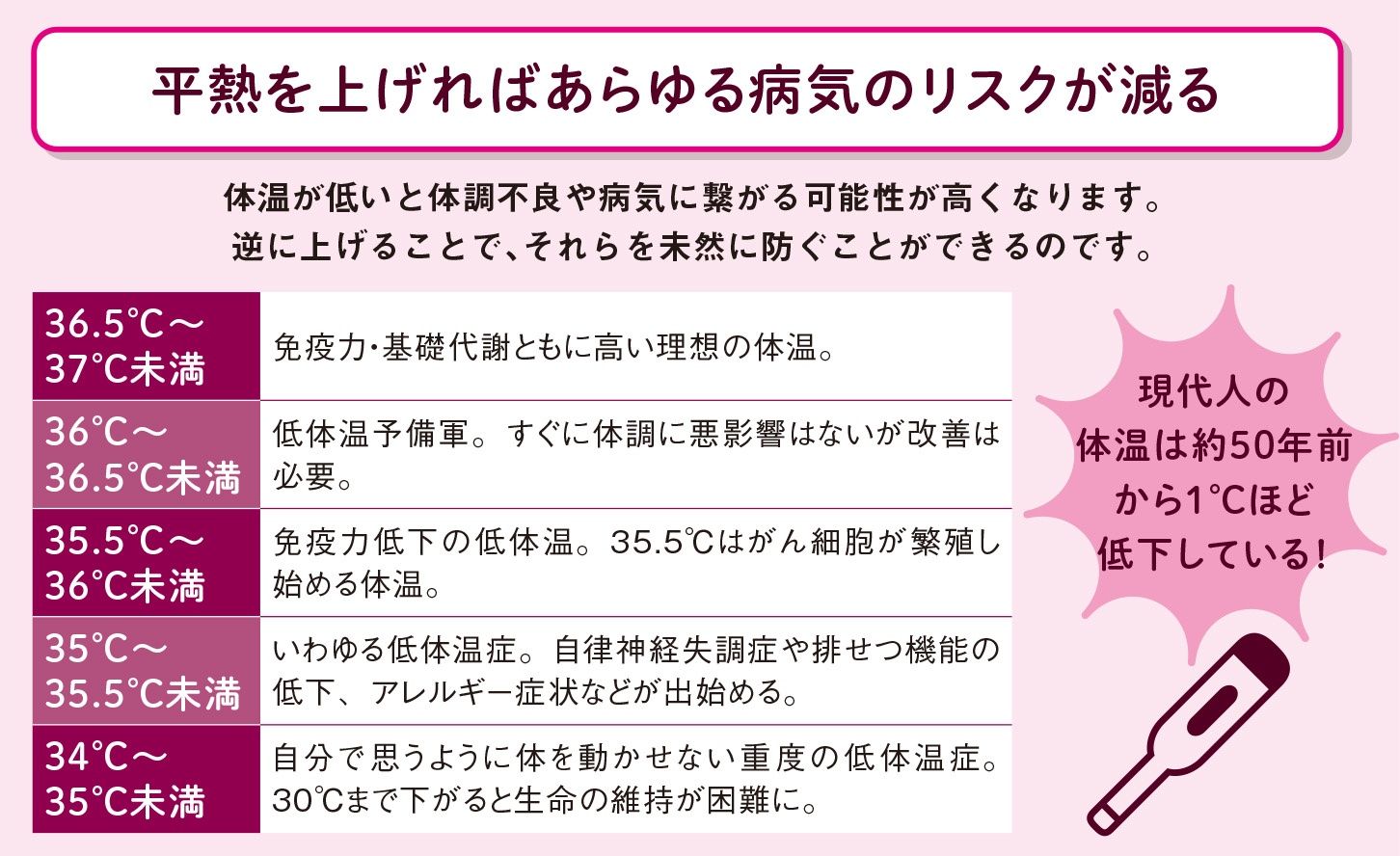 血流をよくして体温を1℃上げれば免疫力が最強になる！【図解 血管・血液の話】