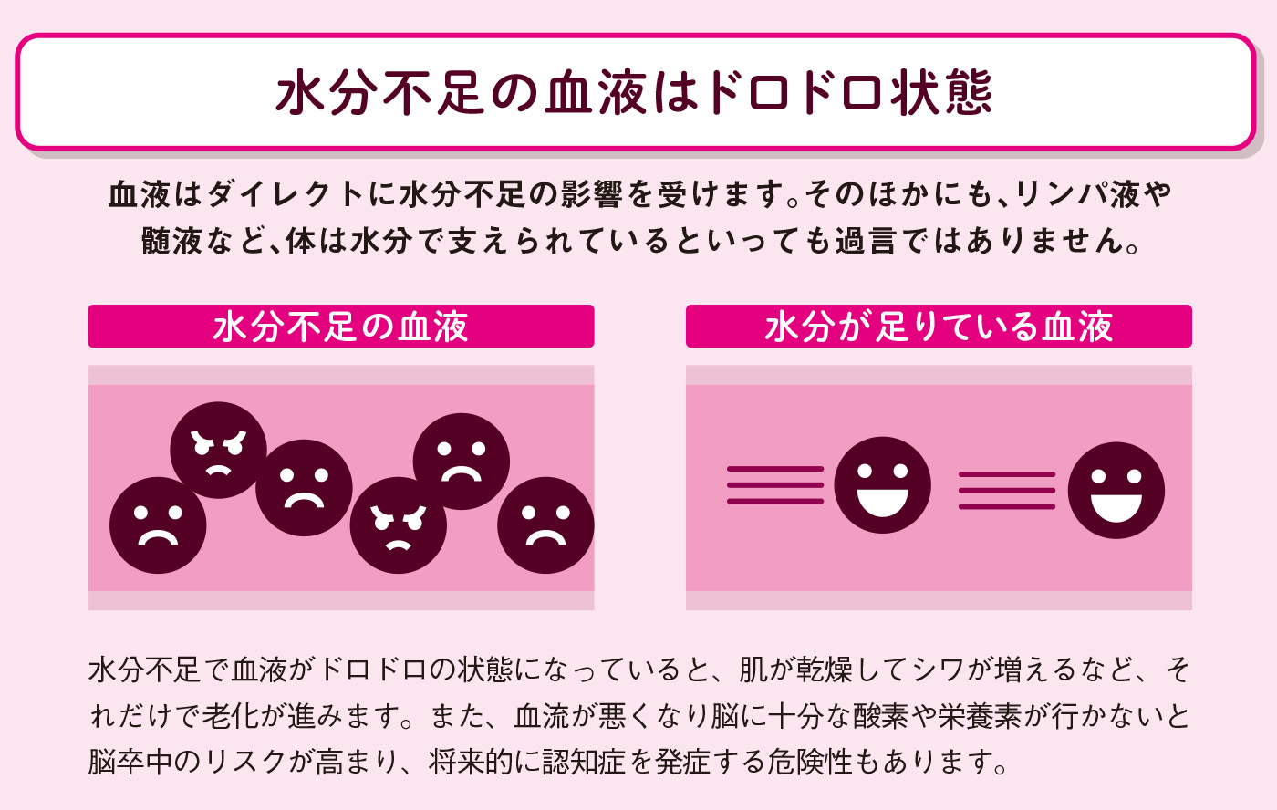 血液サラサラのためには、とにかく水を飲む【図解 血管・血液の話】