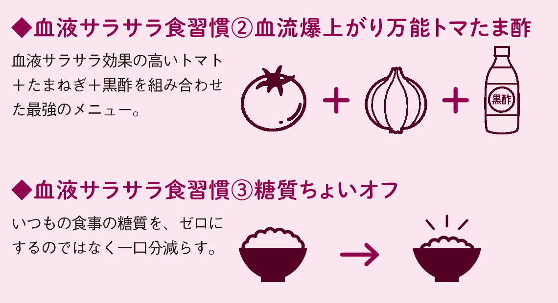 血管・血液が若返る食事とは【図解 血管・血液の話】