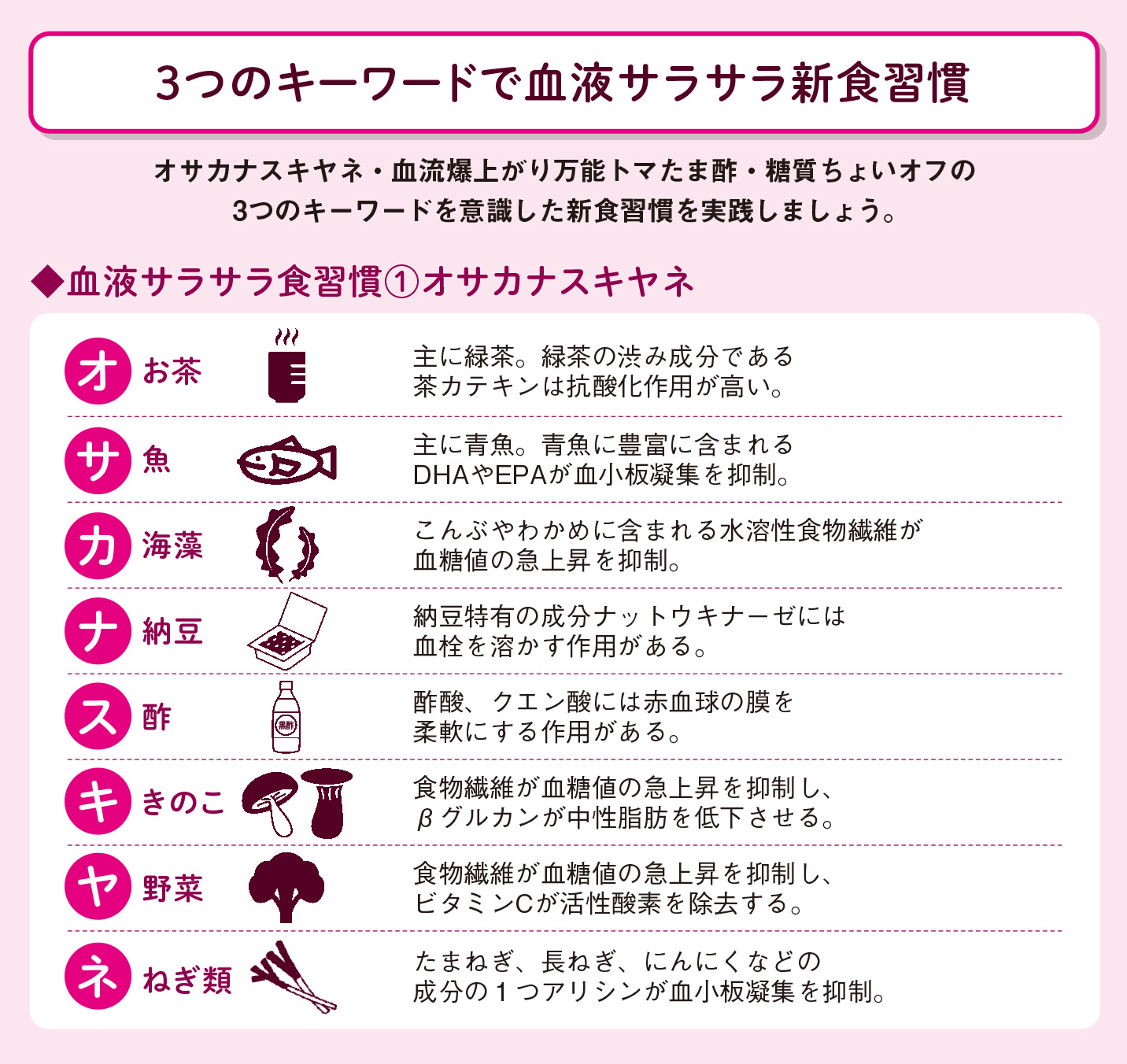 食事をほんの少し見直すだけで血管・血液はみるみる若返る【図解 血管・血液の話】