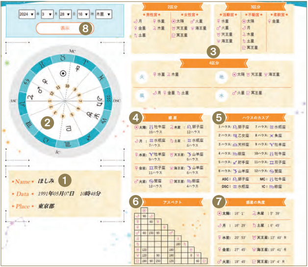 ホロスコープの作成方法/STEP.2 ホロスコープ画面が出てくる【一番わかりやすい はじめての西洋占星術】