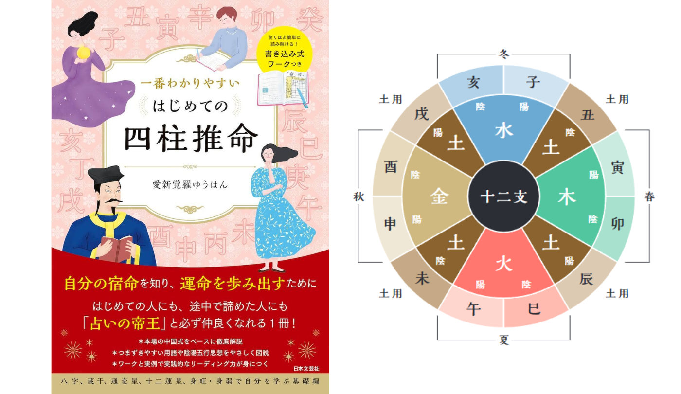 四柱推命の基本思想３「天干地支②」【一番わかりやすいはじめての四柱推命】