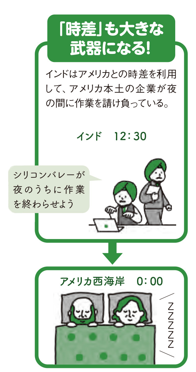 地理と経済は密接な関係にある2【図解 地理と経済の話】