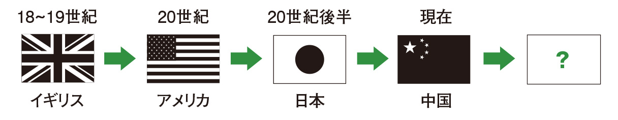 次なる「世界の工場」は東南アジア?【図解 地理と経済の話】