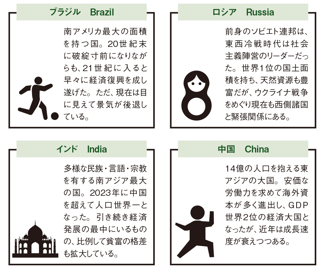 21世紀初頭の4つの新興国【図解 地理と経済の話】