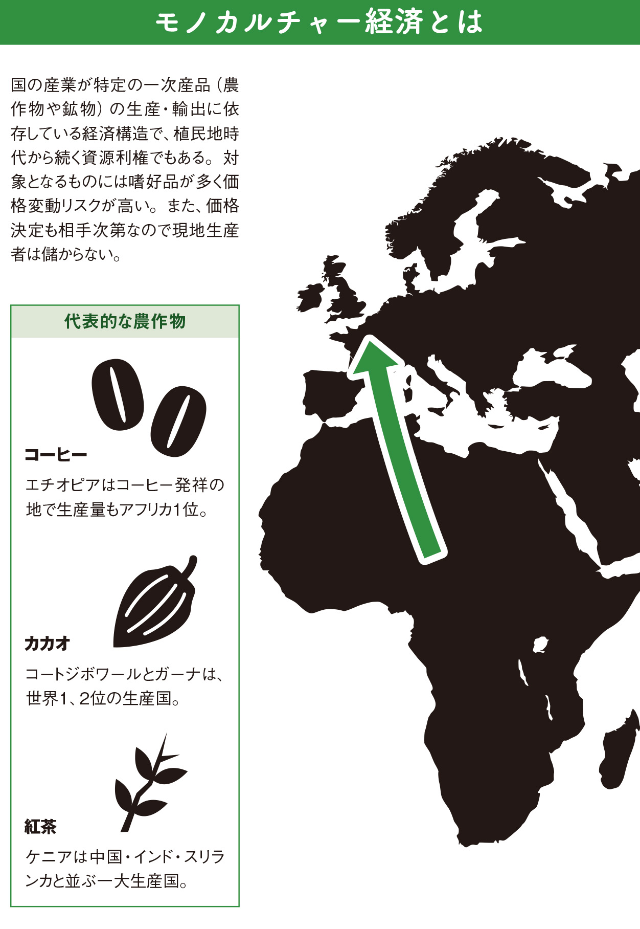 天然資源に恵まれるアフリカが、なかなか成長できなかったのはなぜ？【図解 地理と経済の話】