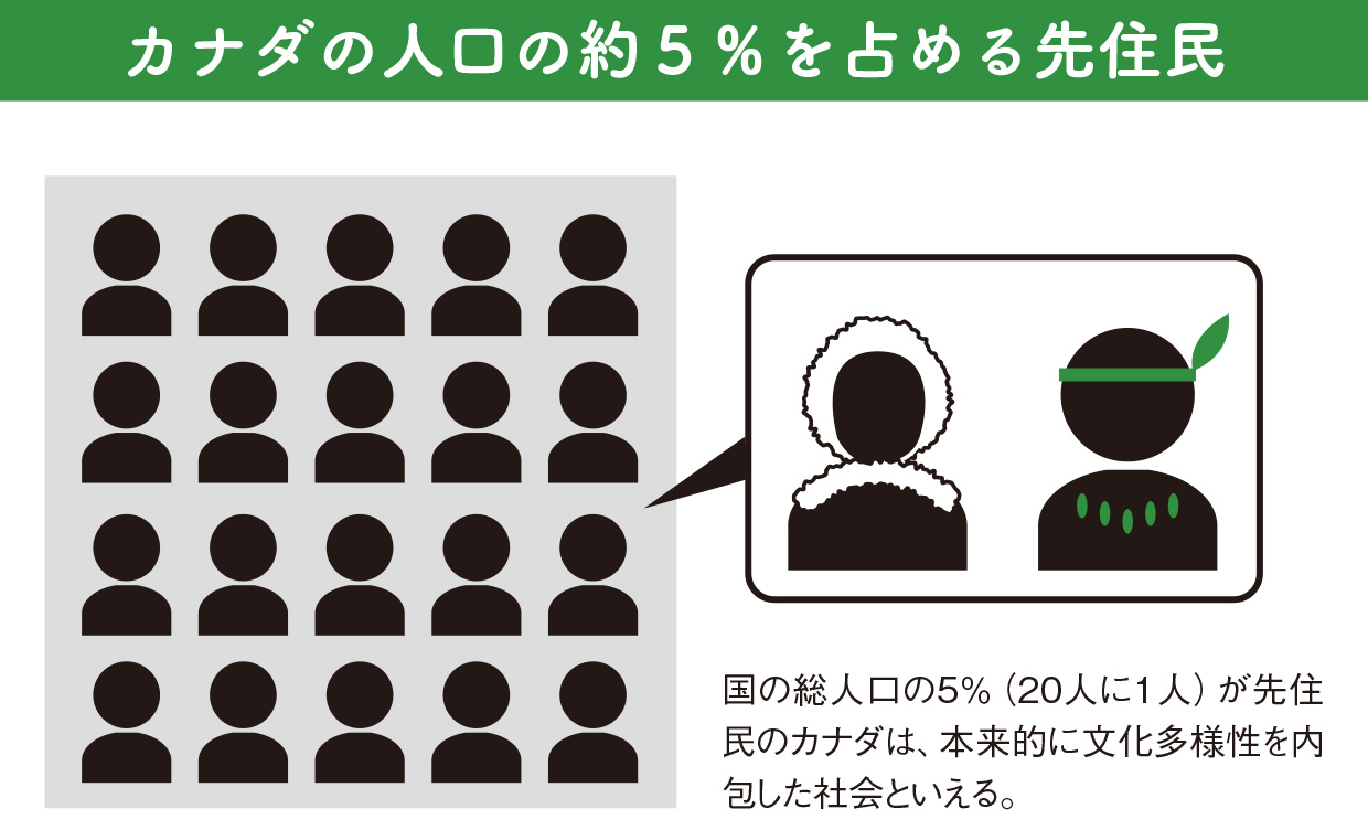 カナダの先住民文化の経済効果は2000億円！？【図解 地理と経済の話】