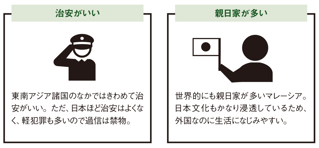 生活コストが低いのが魅力【図解 地理と経済の話】