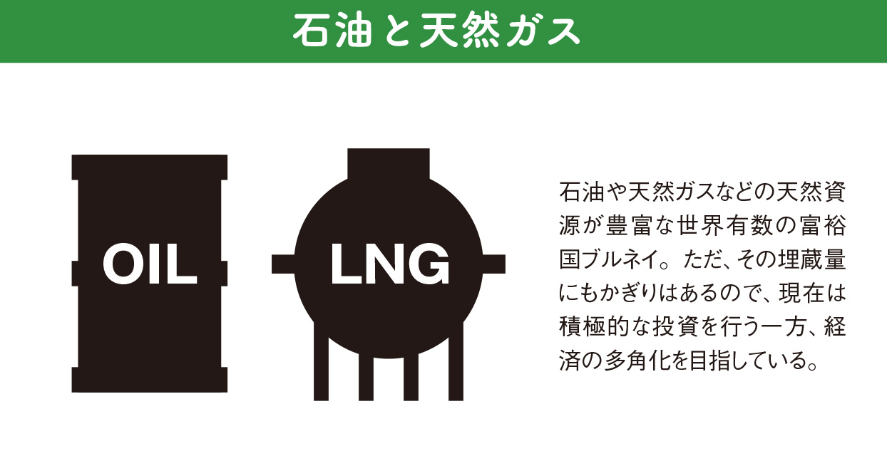 天然資源で潤うブルネイ【図解 地理と経済の話】