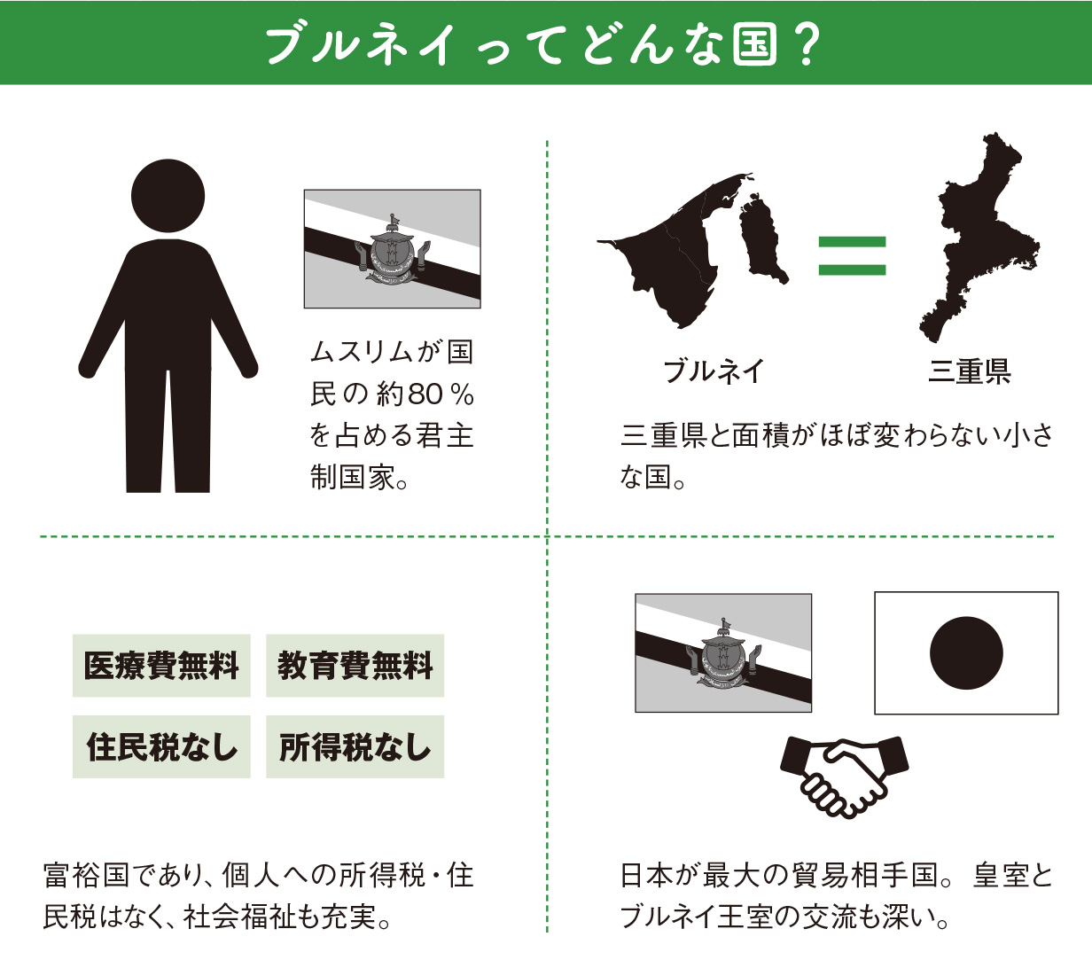 医療費・教育費・所得税がかからないありえないほど好待遇の国がある【図解 地理と経済の話】