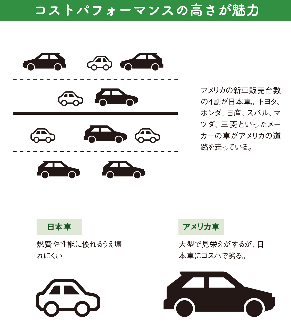 自動車大国のアメリカで日本車が選ばれる理由【図解 地理と経済の話】