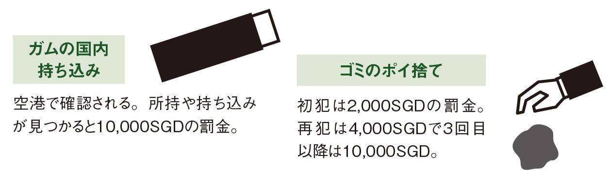 観光地として人気のシンガポールは恐ろしいほどの超罰金社会！これをやったら罰金のＮＧ行為例【図解 地理と経済の話】