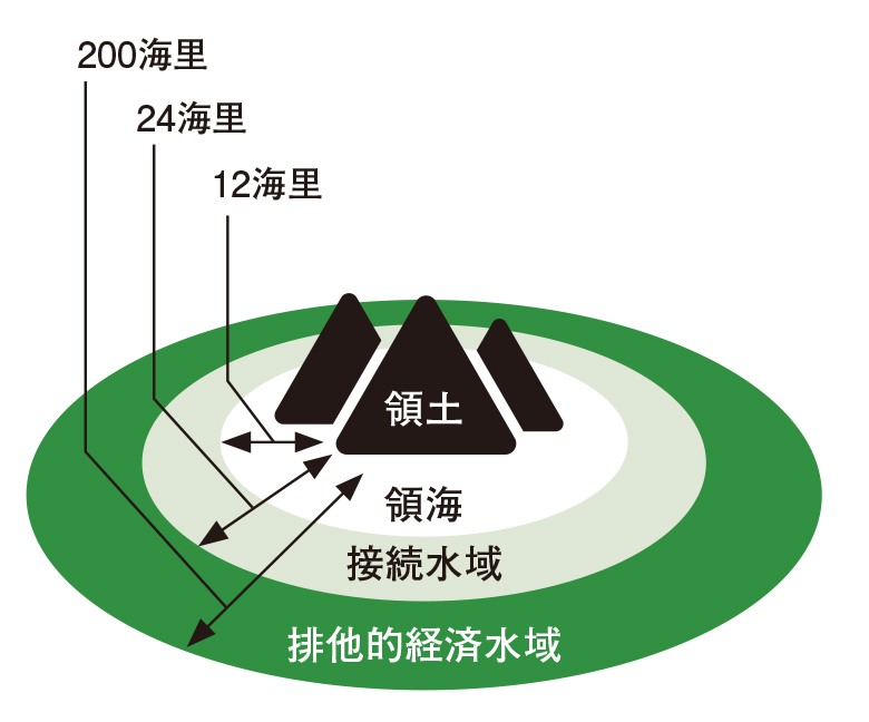 小さな島に日本が７５０億円も費やしている理由/排他的経済水域とは【図解 地理と経済の話】