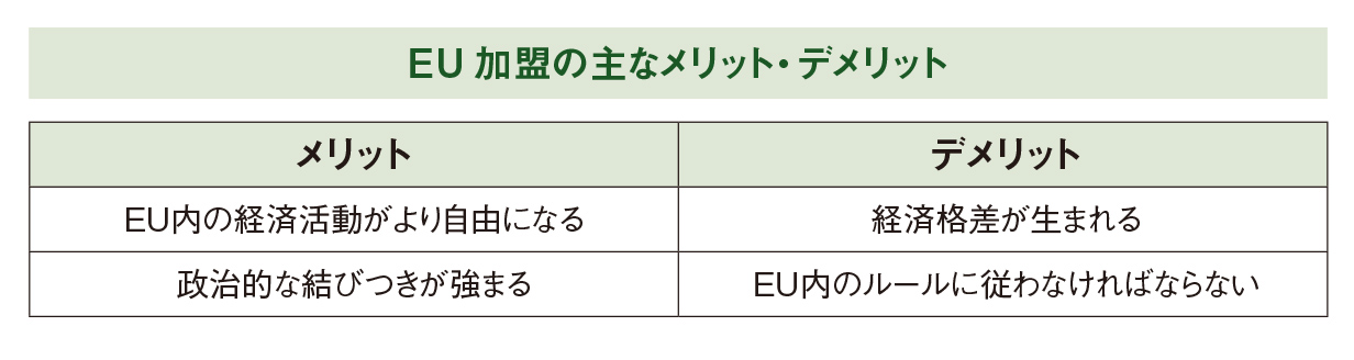 「ＥＵに加盟する」ってどういう意味があるの？/ヨーロッパが一体となって前進【図解 地理と経済の話】