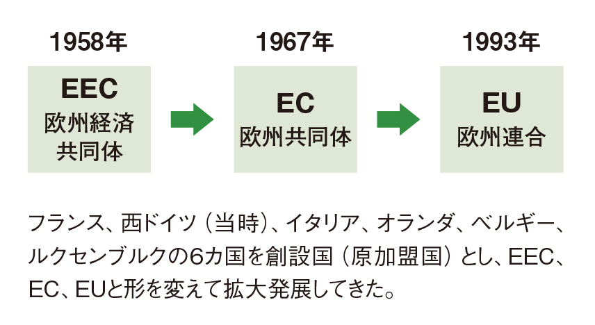 「ＥＵに加盟する」ってどういう意味があるの？/ヨーロッパ統合のあゆみ【図解 地理と経済の話】