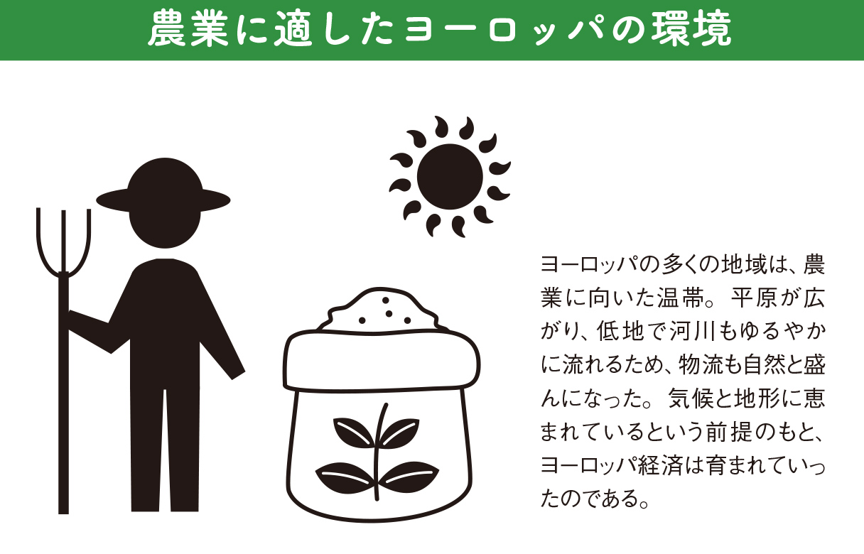 ヨーロッパの気候と地形は経済発展にうってつけ/人が活動しやすい温帯地域の利点【図解 地理と経済の話】