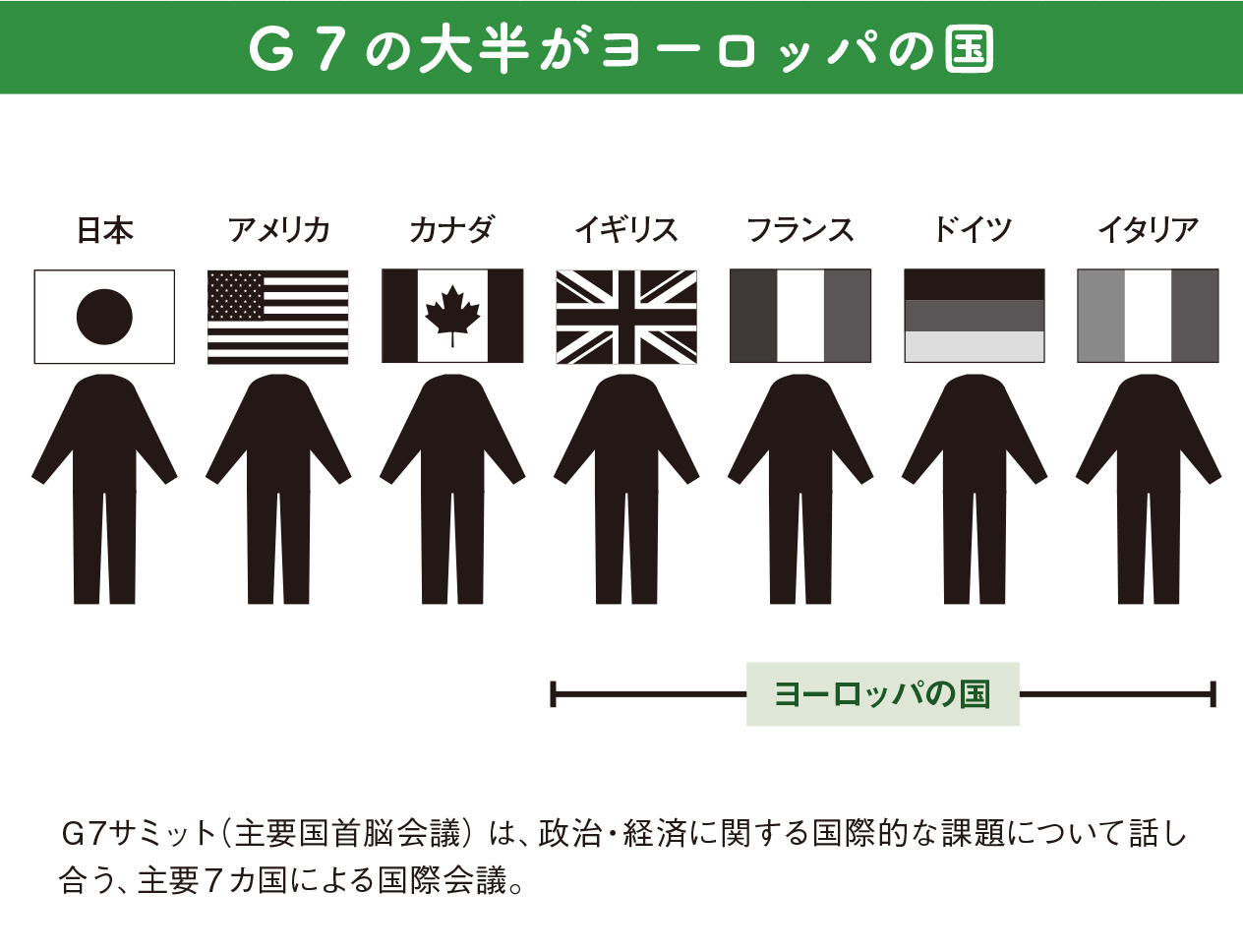 ヨーロッパの気候と地形は経済発展にうってつけ【図解 地理と経済の話】