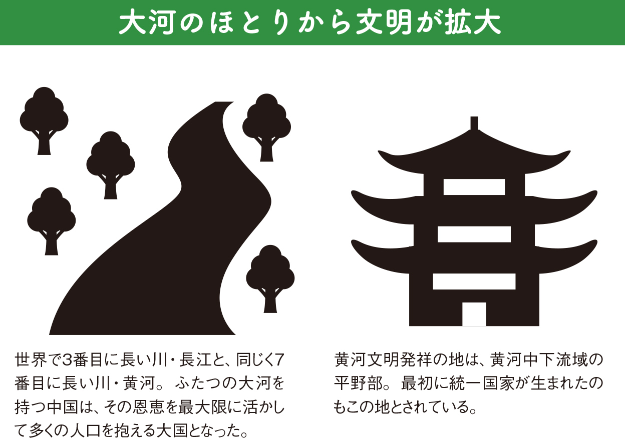 文明は大河の近くで誕生・発展する/中国悠久の歴史を支えたふたつの大河【図解 地理と経済の話】