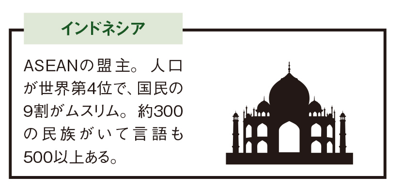 なぜ東南アジアは言語や宗教がバラバラなの？/主な東南アジア諸国の特徴・インドネシア【図解 地理と経済の話】