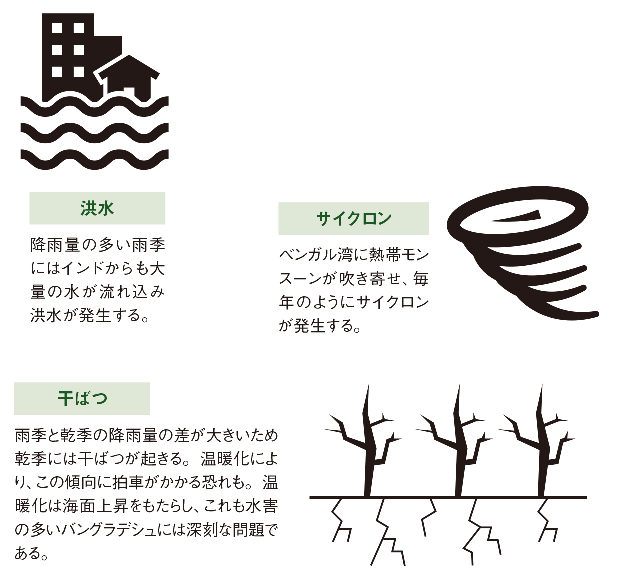 災害の起こりやすさと貧困は切っても切り離せない/自然災害の脅威に常にさらされている【図解 地理と経済の話】