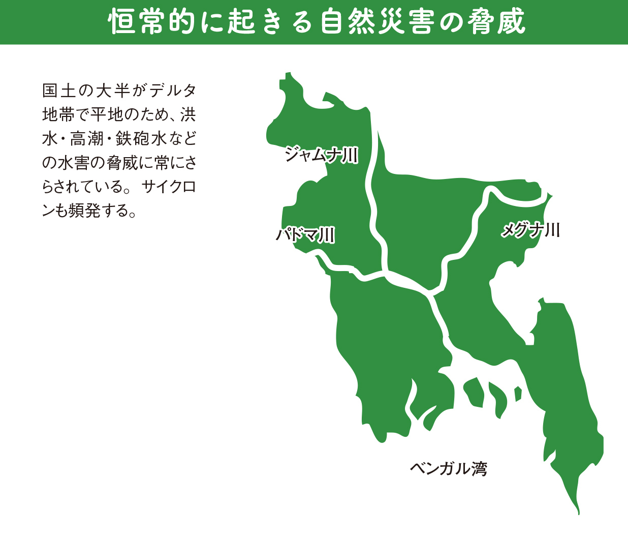 災害の起こりやすさと貧困は切っても切り離せない【図解 地理と経済の話】