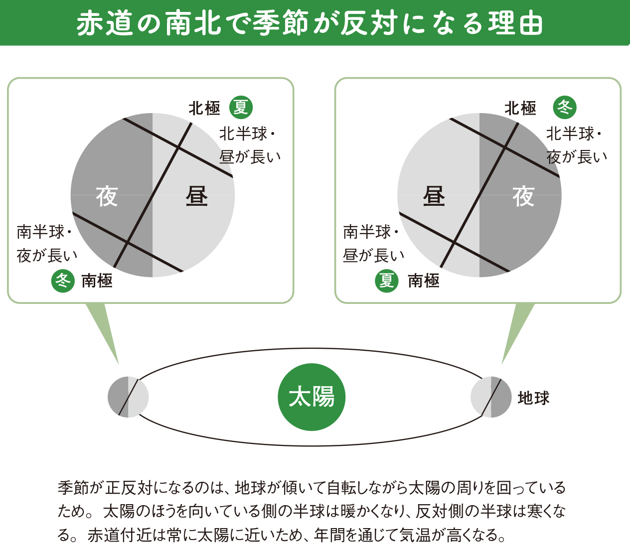 オーストラリアの何よりの強みは「南半球にある」こと【図解 地理と経済の話】