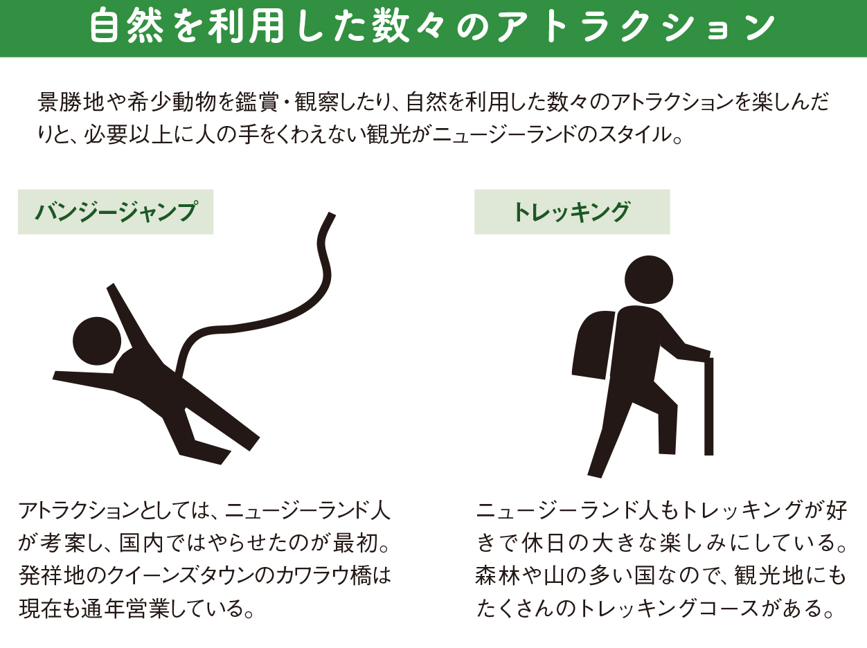 ニュージーランドはあえて開拓しないことで経済を回している【図解 地理と経済の話】