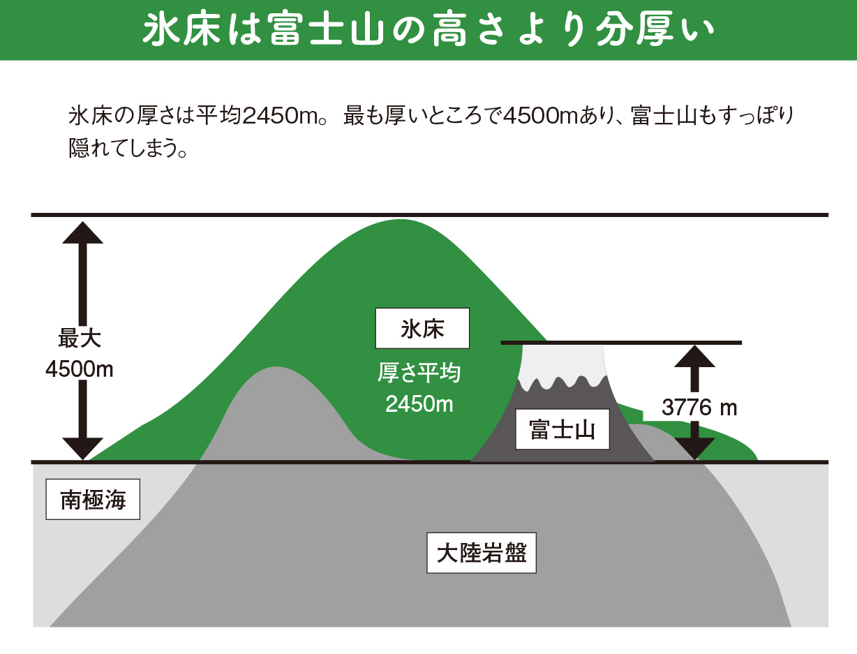 南極の氷の下にはすごい量の資源や宝石が眠っている【図解 地理と経済の話】