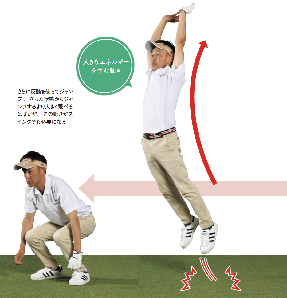 反動が大きなエネルギーを生む/大きなエネルギーを生む動き『筋力＆体力が低下しても250ヤード以上飛ばせる飛距離UP術』杉村良一