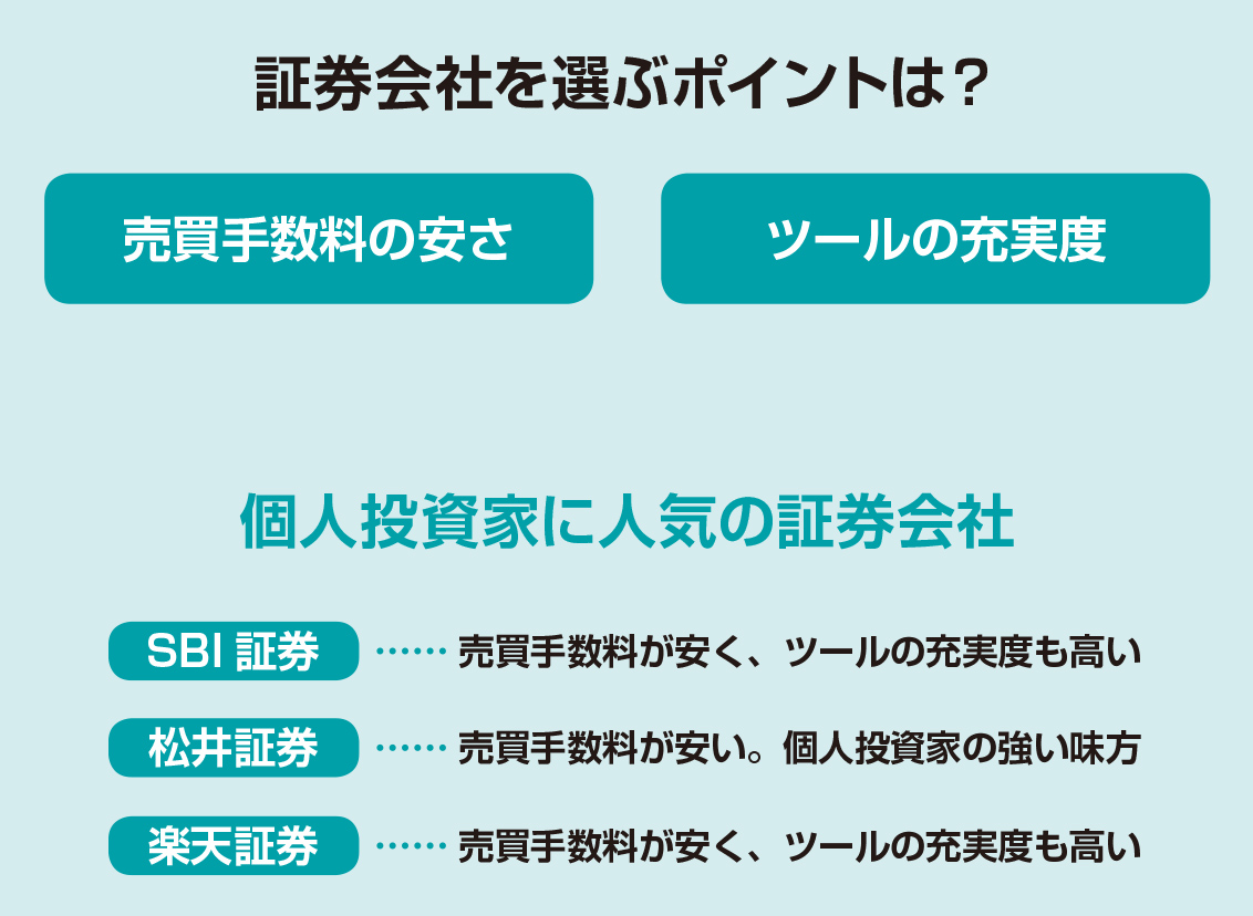 証券会社で「取引口座」を開設しよう！個人投資家に人気の証券会社【図解 株式投資の話】