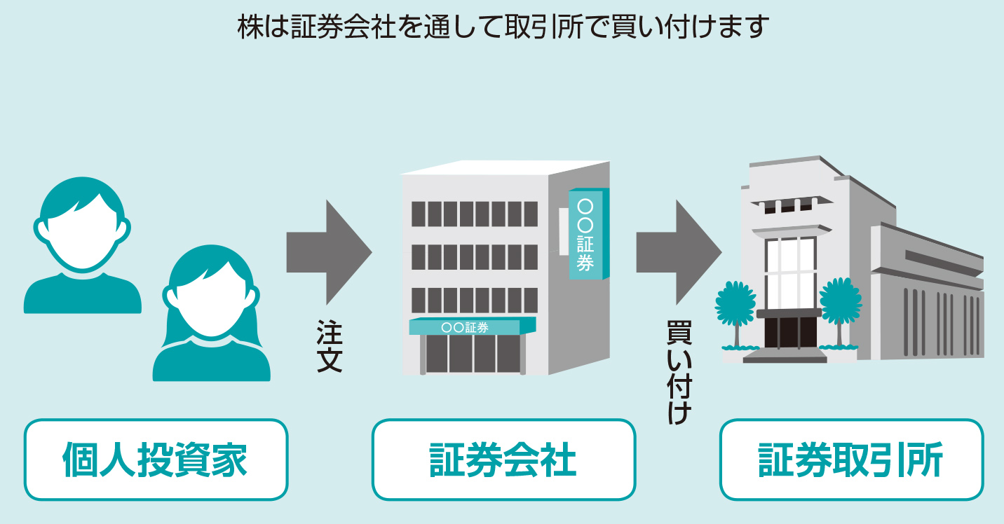 証券会社で「取引口座」を開設しよう！【図解 株式投資の話】