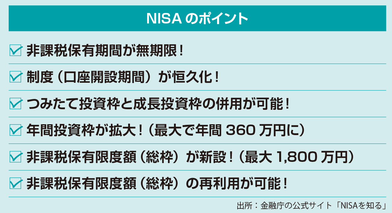 お得な制度「新ＮＩＳＡ」を賢く利用しよう！新NISA（少額非課税投資制度）とは？【図解 株式投資の話】