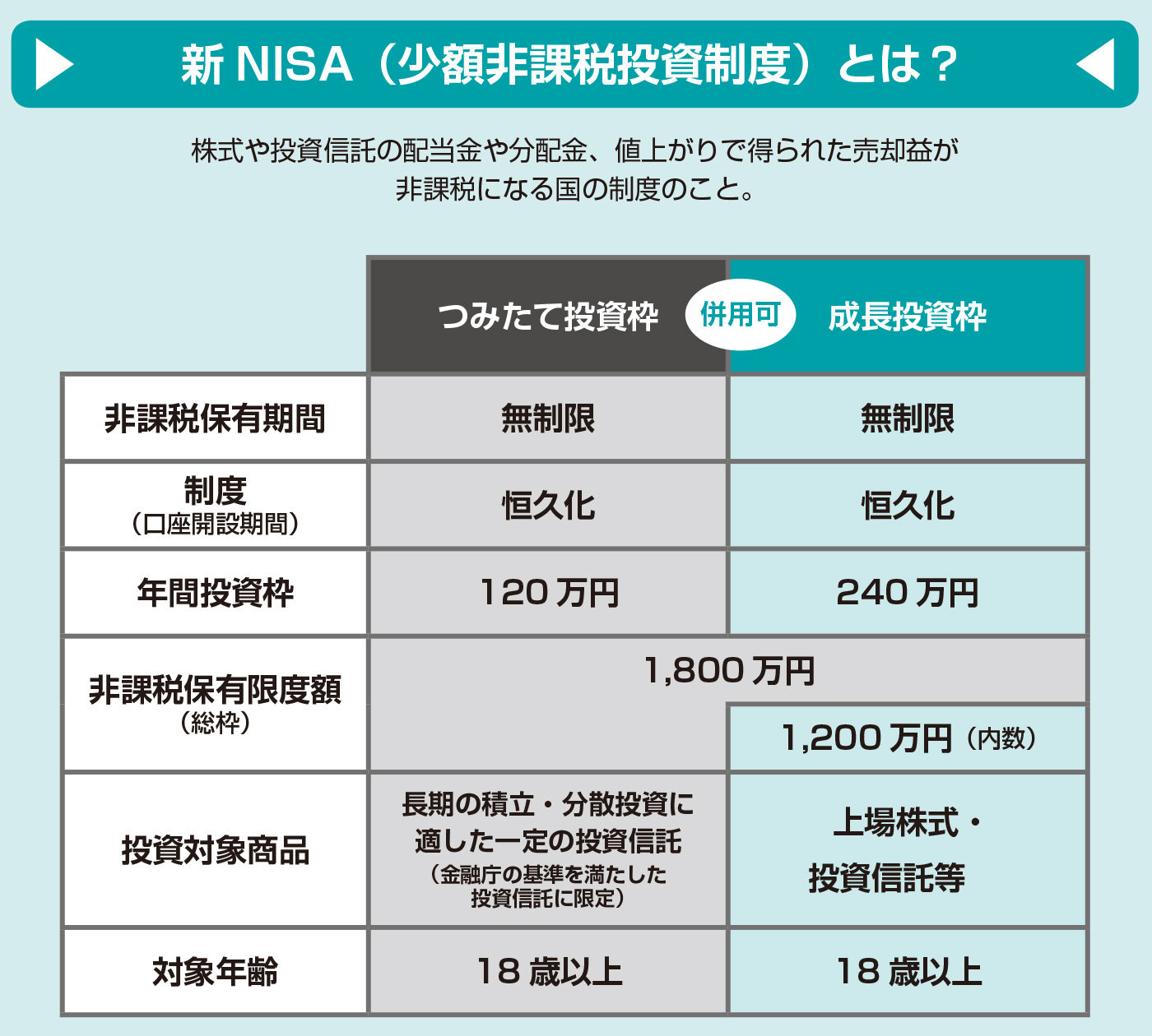 お得な制度「新ＮＩＳＡ」を賢く利用しよう！【図解 株式投資の話】