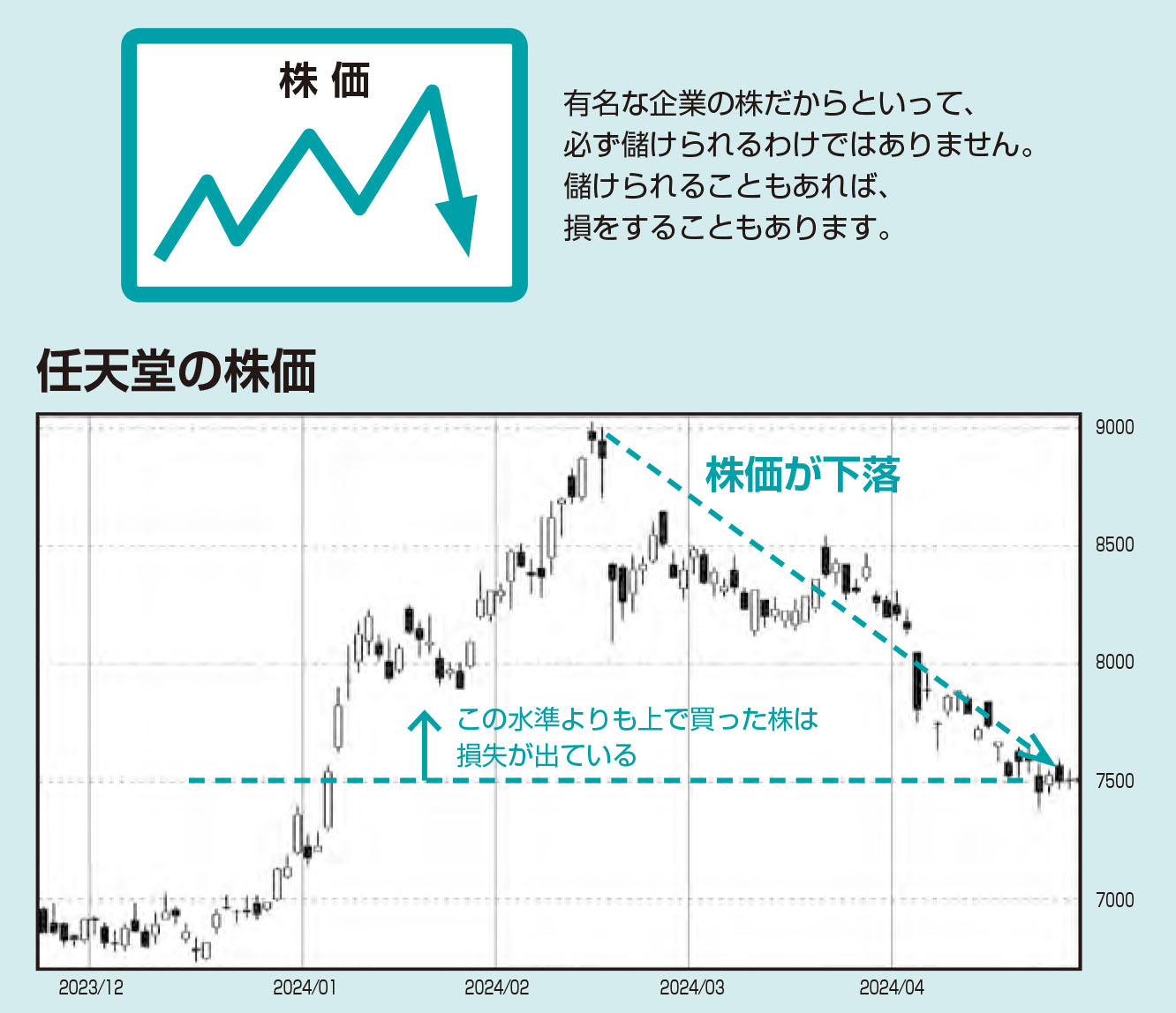 有名な企業の株だからといって、必ず儲けられるわけではない！業績が良い企業の株を買えば儲けられる？【図解 株式投資の話】